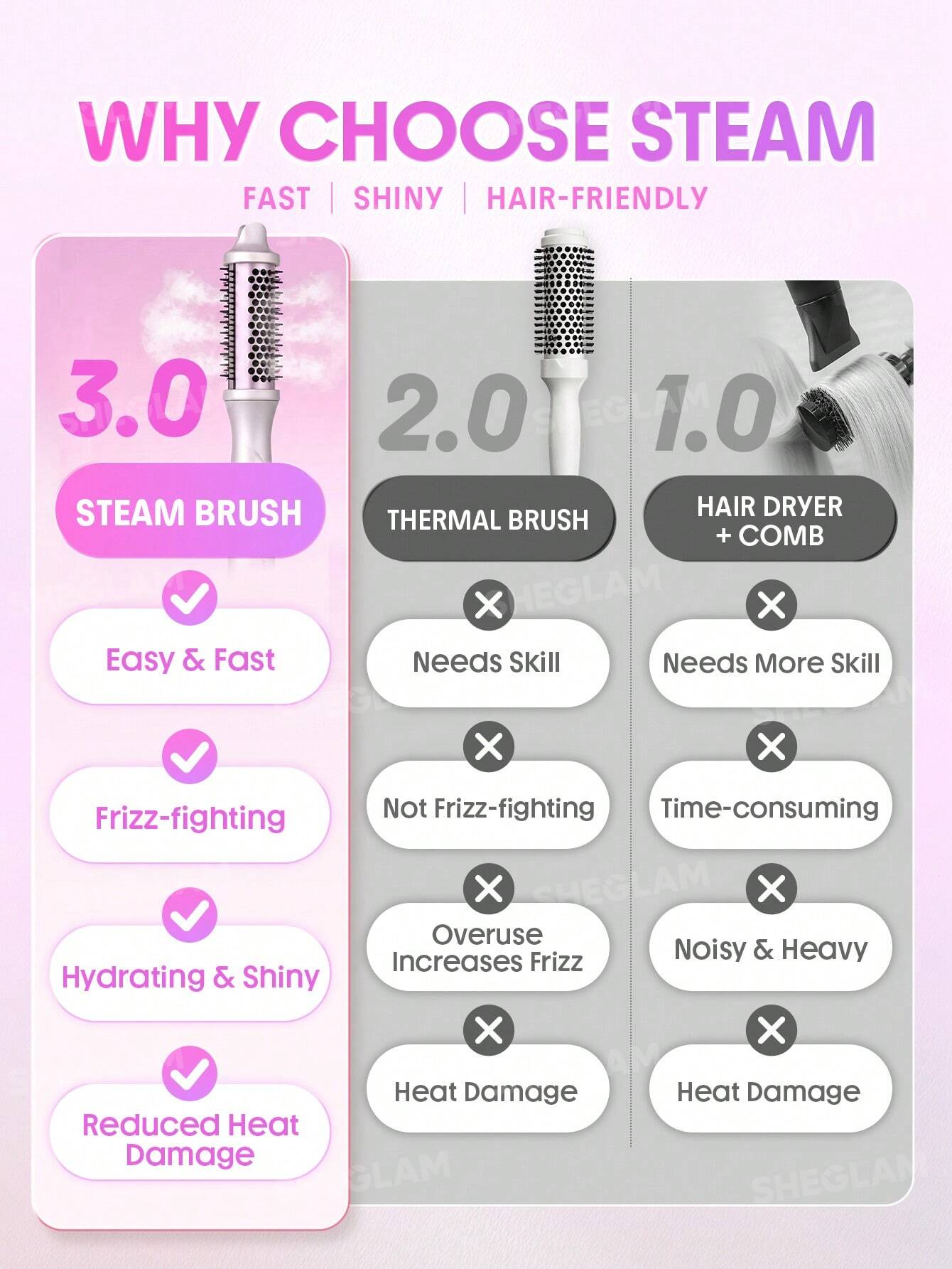 HOLLIS Steam Blowout Brush