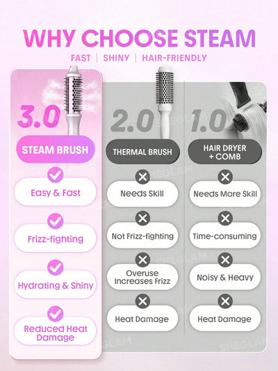 HOLLIS Steam Blowout Brush