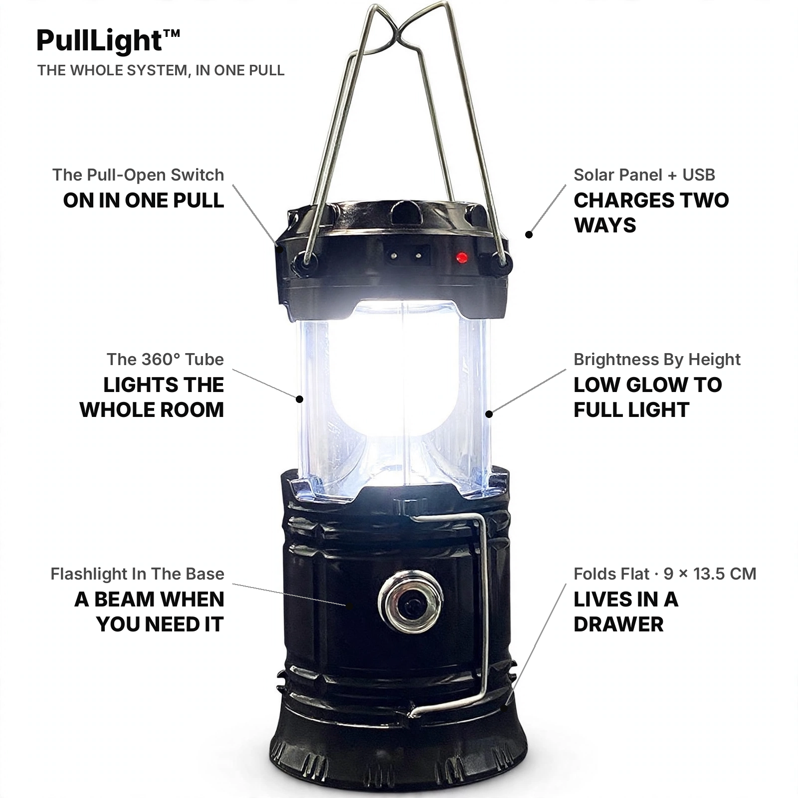 The PullLight system — pull-open switch, solar and USB charging, 360 degree light, brightness by height, flashlight in the base, folds flat