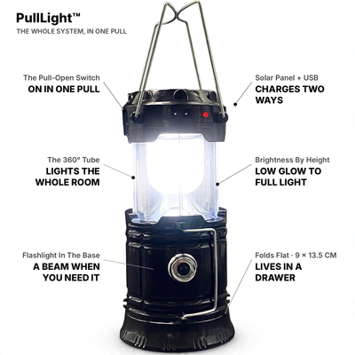 The PullLight system — pull-open switch, solar and USB charging, 360 degree light, brightness by height, flashlight in the base, folds flat