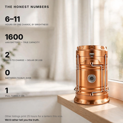 The honest numbers for the gold PullLight — 6 to 11 hours on one charge, 1600 mAh true capacity